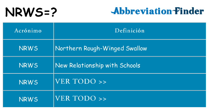 ¿Qué quiere decir nrws