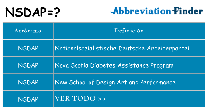 ¿Qué quiere decir nsdap