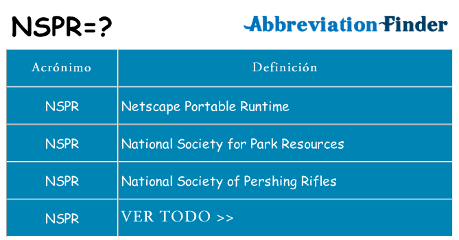 ¿Qué quiere decir nspr