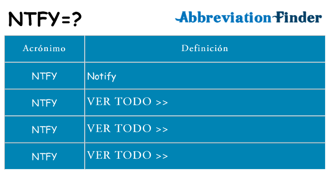 ¿Qué quiere decir ntfy