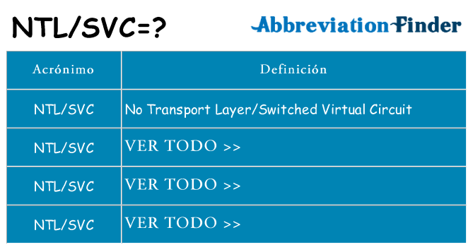 ¿Qué quiere decir ntlsvc
