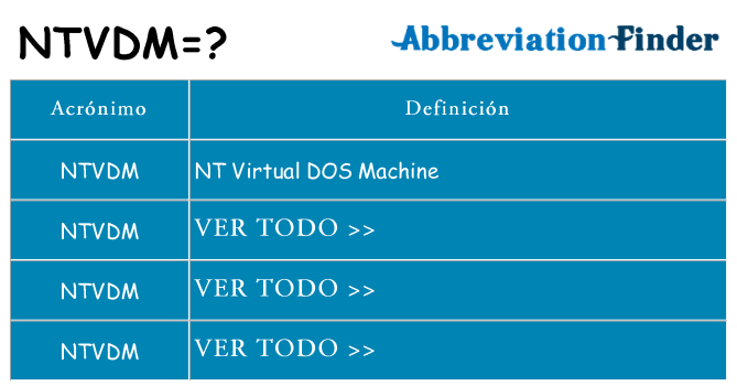 ¿Qué quiere decir ntvdm