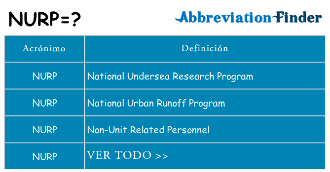 ¿Qué quiere decir nurp
