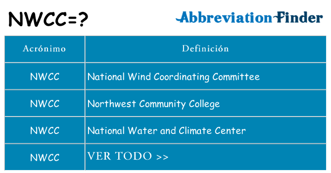 ¿Qué quiere decir nwcc