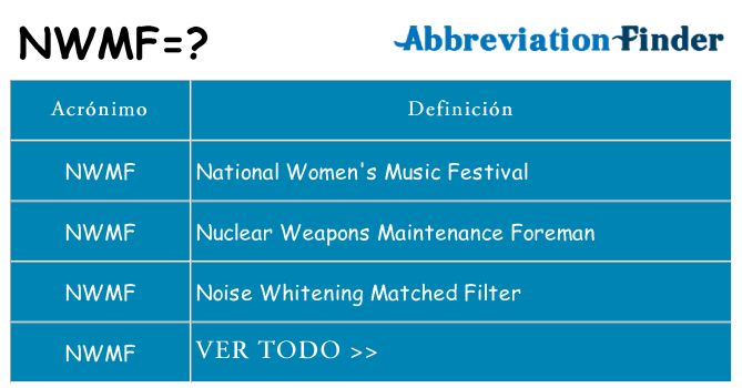 ¿Qué quiere decir nwmf