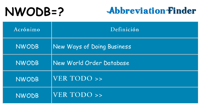 ¿Qué quiere decir nwodb