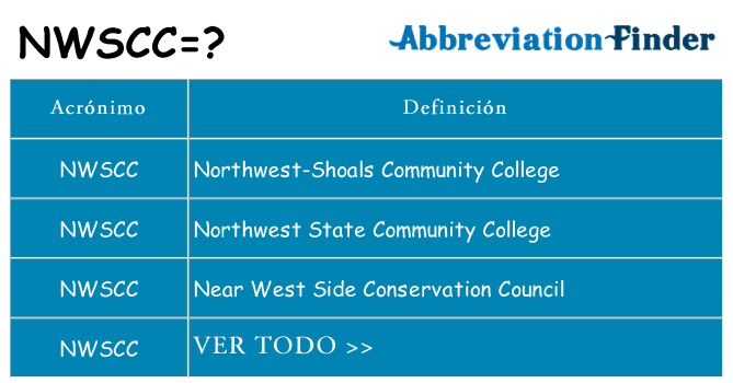 ¿Qué quiere decir nwscc