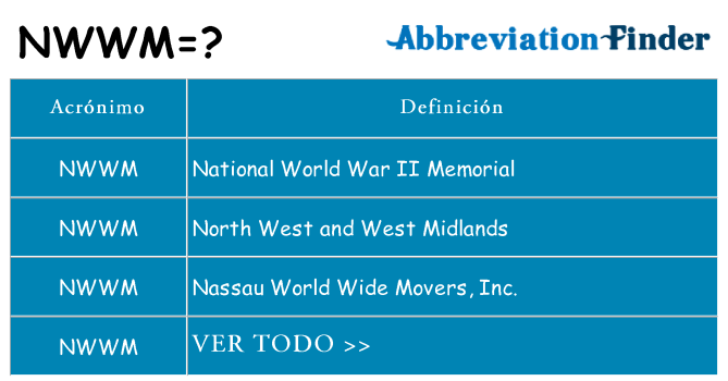 ¿Qué quiere decir nwwm