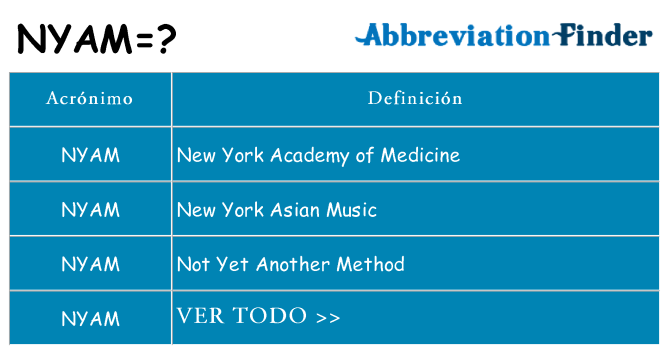 ¿Qué quiere decir nyam