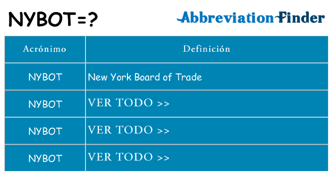 ¿Qué quiere decir nybot