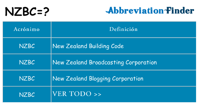 ¿Qué quiere decir nzbc
