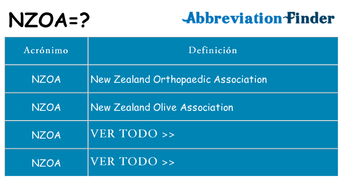 ¿Qué quiere decir nzoa