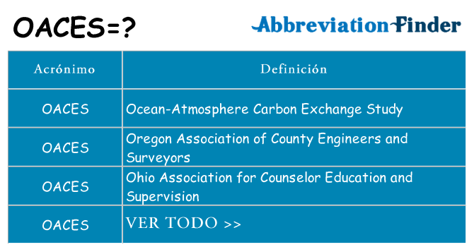 ¿Qué quiere decir oaces