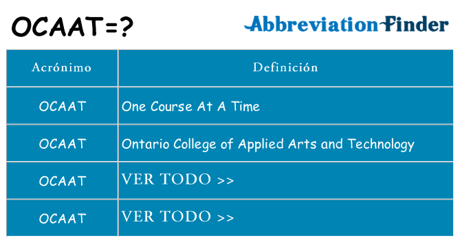 ¿Qué quiere decir ocaat
