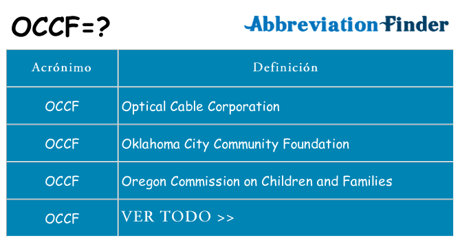 ¿Qué quiere decir occf