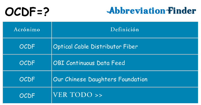 ¿Qué quiere decir ocdf