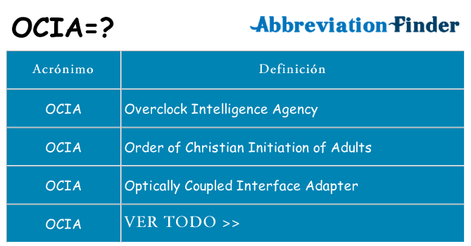 ¿Qué quiere decir ocia