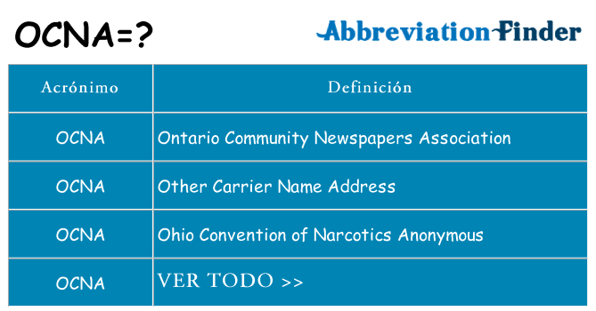 ¿Qué quiere decir ocna