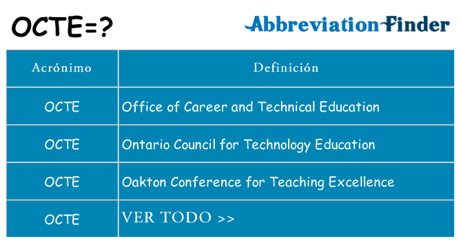 ¿Qué quiere decir octe