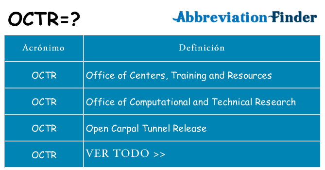 ¿Qué quiere decir octr