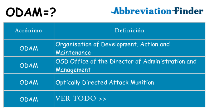 ¿Qué quiere decir odam