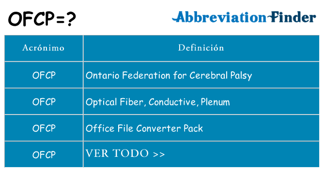¿Qué quiere decir ofcp