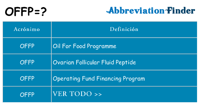 ¿Qué quiere decir offp