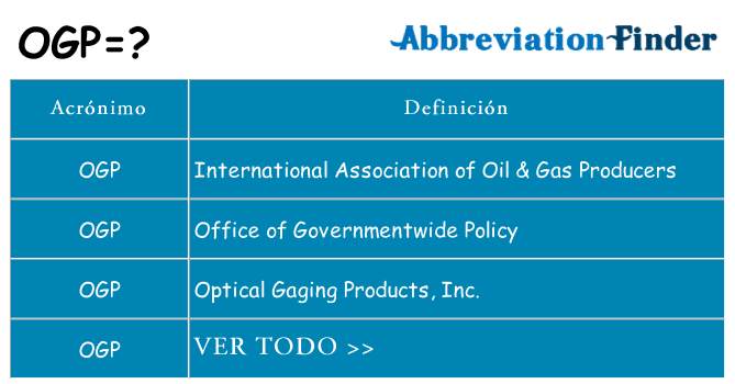 ¿Qué quiere decir ogp