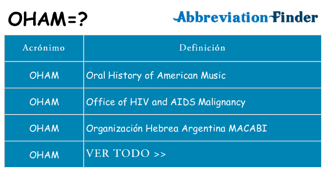¿Qué quiere decir oham