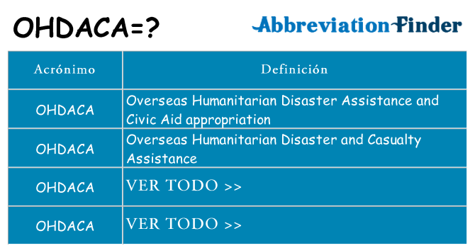 ¿Qué quiere decir ohdaca