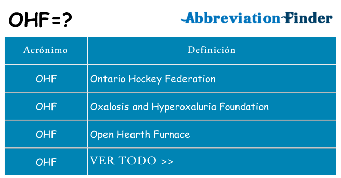 ¿Qué quiere decir ohf