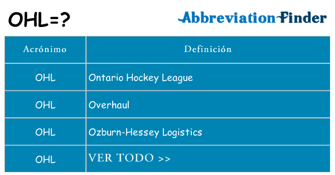¿Qué quiere decir ohl