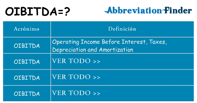 ¿Qué quiere decir oibitda