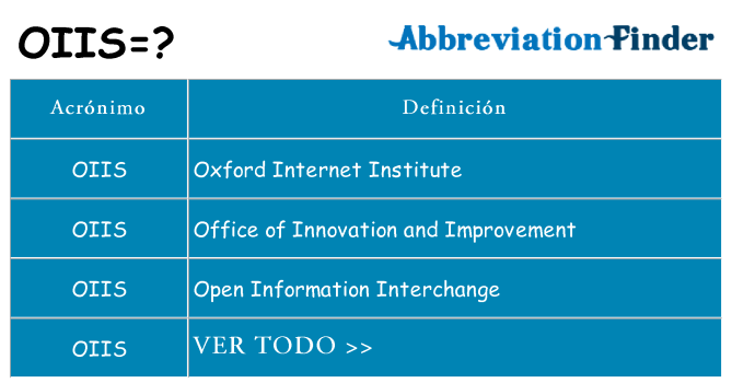¿Qué quiere decir oiis