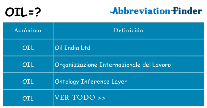 ¿Qué quiere decir oil