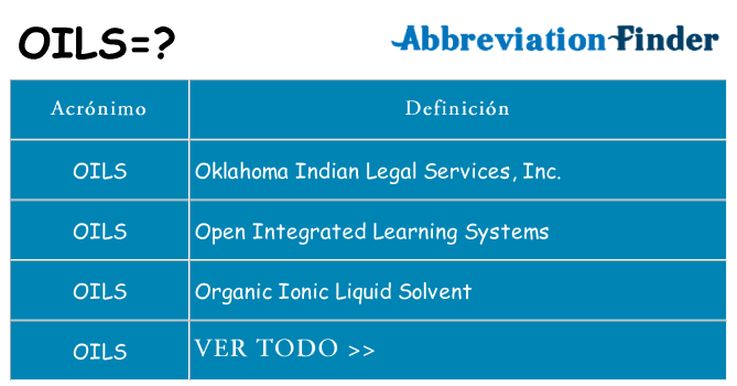 ¿Qué quiere decir oils