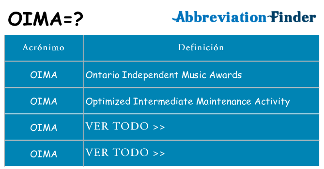 ¿Qué quiere decir oima