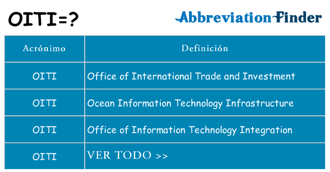 ¿Qué quiere decir oiti