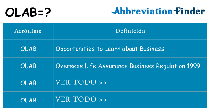 ¿Qué quiere decir olab