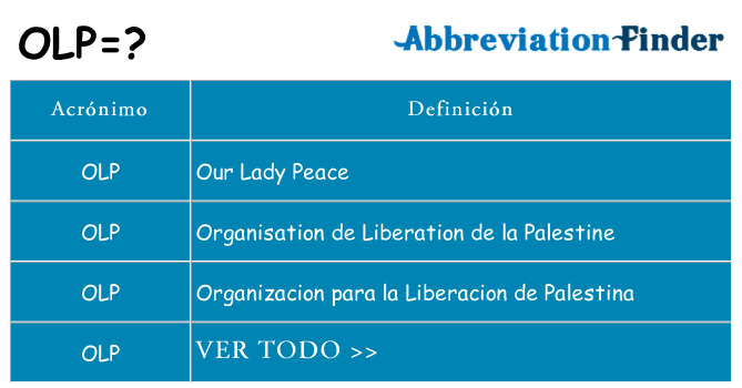 ¿Qué quiere decir olp