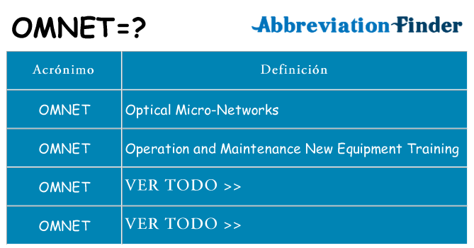 ¿Qué quiere decir omnet