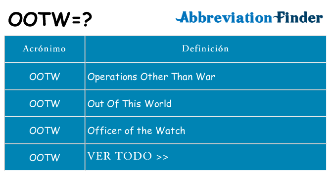 ¿Qué quiere decir ootw
