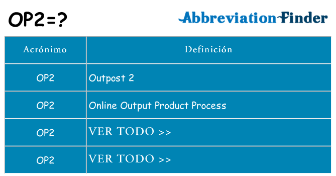 ¿Qué quiere decir op2