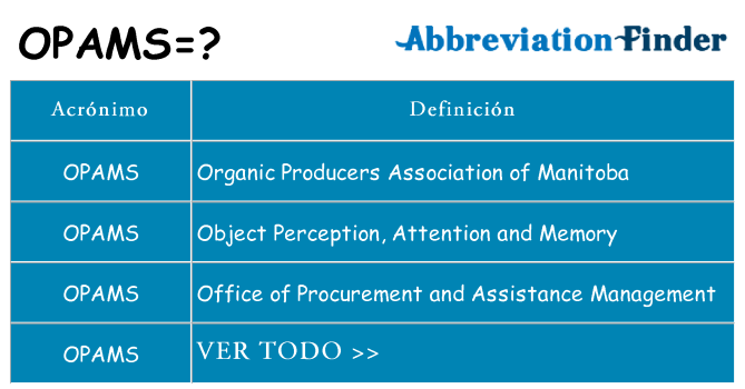 ¿Qué quiere decir opams