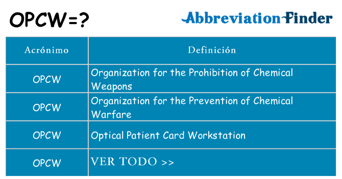 ¿Qué quiere decir opcw