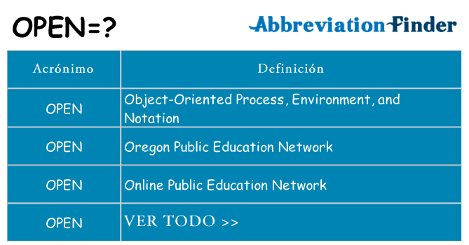 ¿Qué quiere decir open