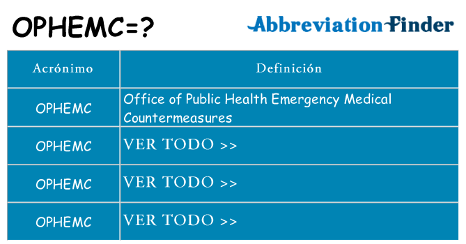 ¿Qué quiere decir ophemc