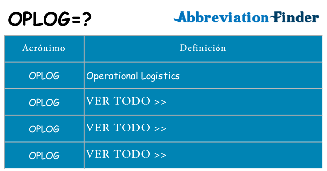 ¿Qué quiere decir oplog