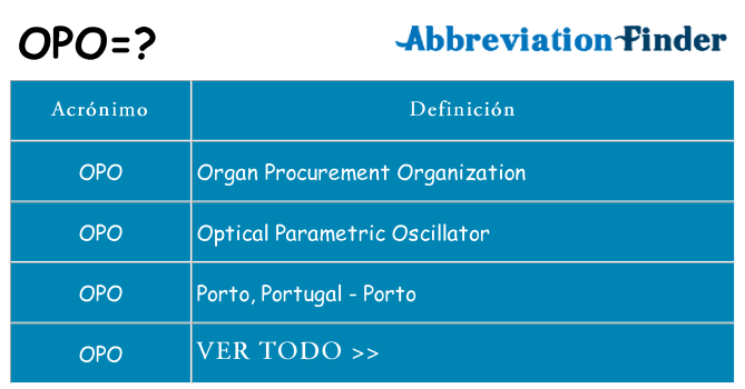 ¿Qué quiere decir opo
