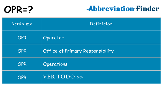 ¿Qué quiere decir opr
